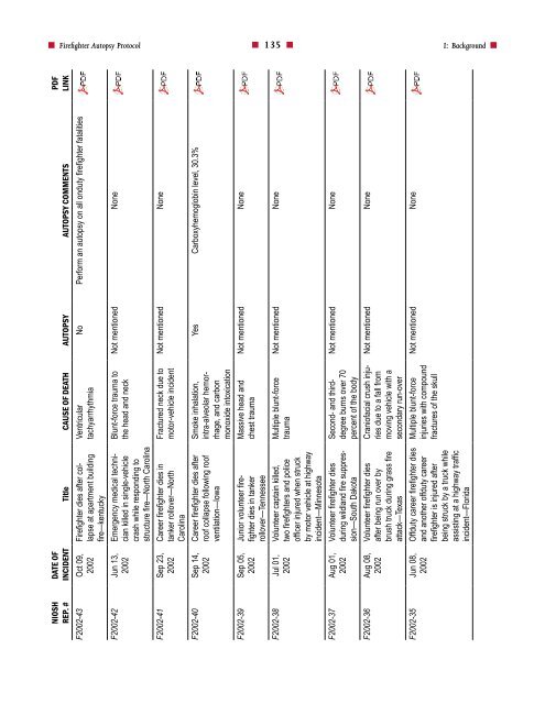 Firefighter Autopsy Protocol - US Fire Administration - Federal ...