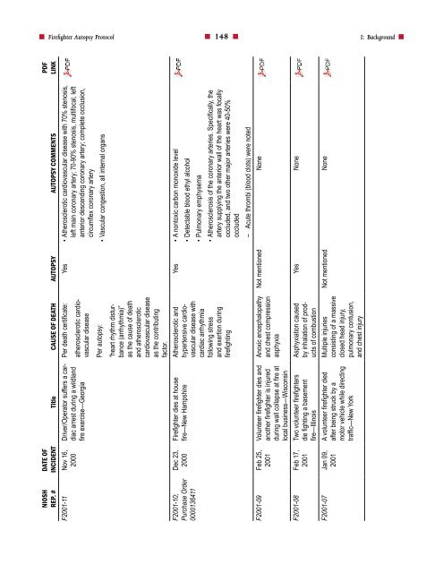 Firefighter Autopsy Protocol - US Fire Administration - Federal ...