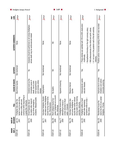 Firefighter Autopsy Protocol - US Fire Administration - Federal ...