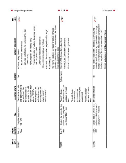 Firefighter Autopsy Protocol - US Fire Administration - Federal ...