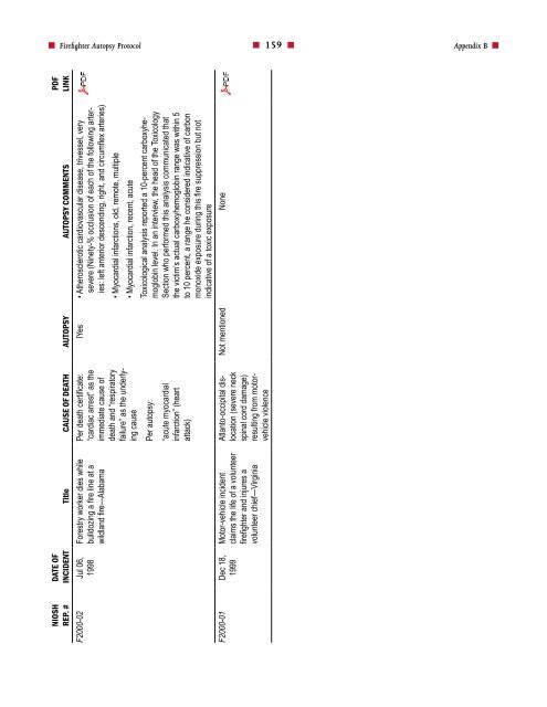 Firefighter Autopsy Protocol - US Fire Administration - Federal ...