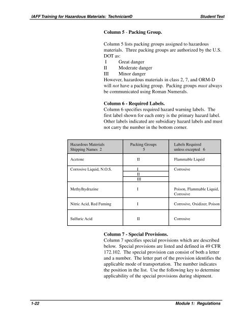 Module 1: Regulations - International Association of Fire Fighters