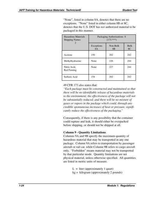 Module 1: Regulations - International Association of Fire Fighters