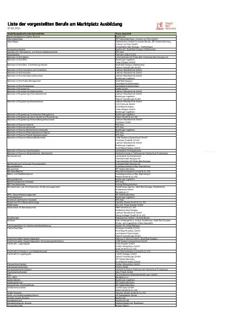 Liste der vorgestellten Berufe - Stadt Bad Saulgau