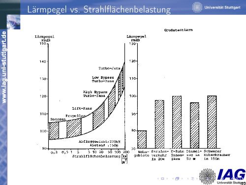 Präsentationsvortrag - IAG