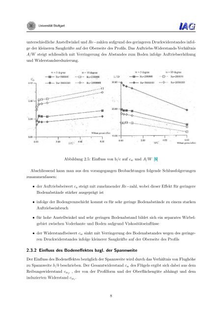 Entwurf eines Laminarprofils fÃ¼r ein Dynamic Hovercraft - IAG ...