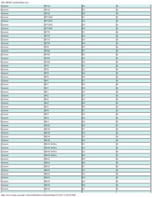 SSL BESR Certified Bats List - Iowa High School Athletic Association