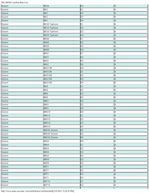 SSL BESR Certified Bats List - Iowa High School Athletic Association