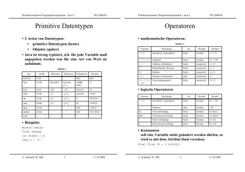 Primitive Datentypen Operatoren