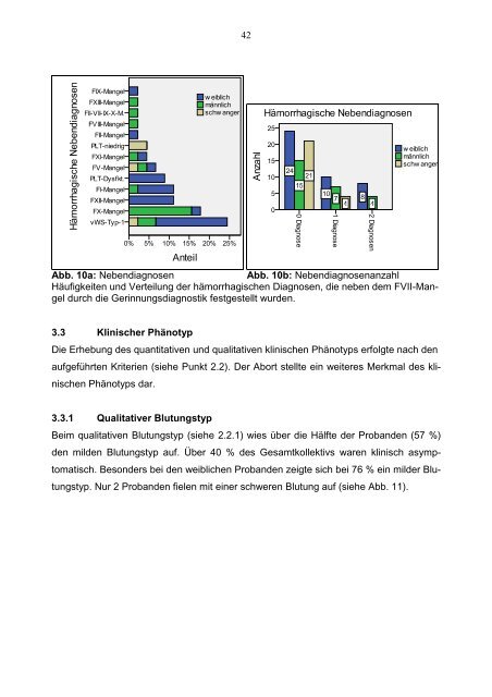 Kaser EG: Genotyp-PhÃ¤notyp-Korrelation beim leichten hereditÃ¤ren ...