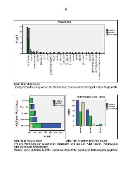 Kaser EG: Genotyp-PhÃ¤notyp-Korrelation beim leichten hereditÃ¤ren ...