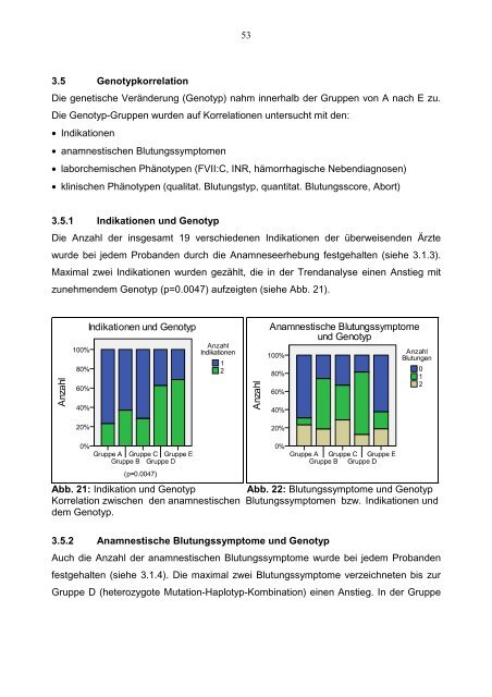 Kaser EG: Genotyp-PhÃ¤notyp-Korrelation beim leichten hereditÃ¤ren ...