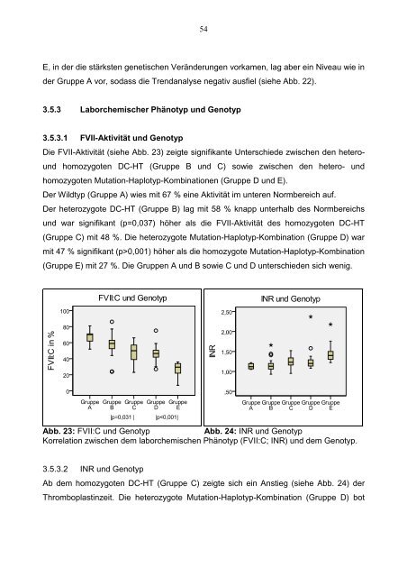 Kaser EG: Genotyp-PhÃ¤notyp-Korrelation beim leichten hereditÃ¤ren ...