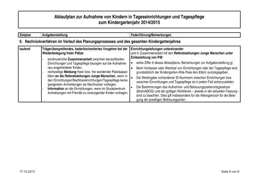 Ablaufplan zur Aufnahme von Kindern in Tageseinrichtungen und ...