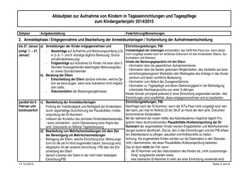 Ablaufplan zur Aufnahme von Kindern in Tageseinrichtungen und ...