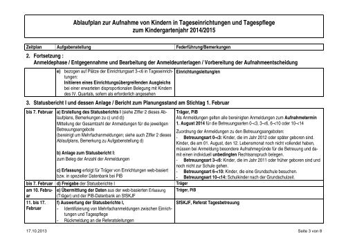 Ablaufplan zur Aufnahme von Kindern in Tageseinrichtungen und ...