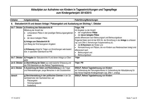 Ablaufplan zur Aufnahme von Kindern in Tageseinrichtungen und ...