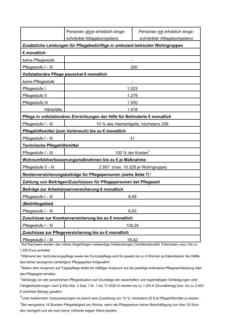 Zahlen und Fakten zur Pflegeversicherung - Bundesministerium fÃ¼r ...