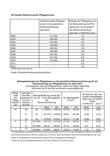 Zahlen und Fakten zur Pflegeversicherung - Bundesministerium fÃ¼r ...