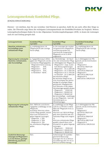 Leistungsmerkmale KombiMed Pflege. - DKV