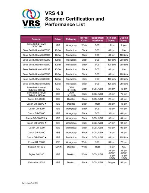 VRS 4.0 Scanner Certification and Performance List