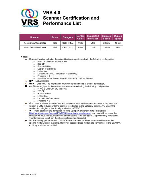 VRS 4.0 Scanner Certification and Performance List