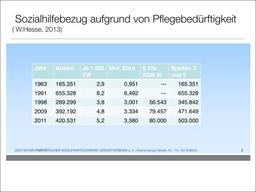 Die Rolle der Kommunen im Pflegesystem - Deutscher Verein