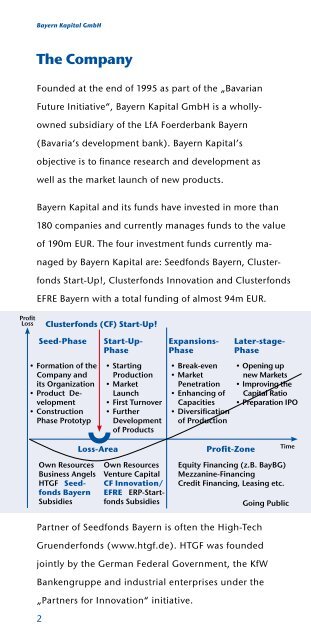 Financing Innovation - Bayern Kapital