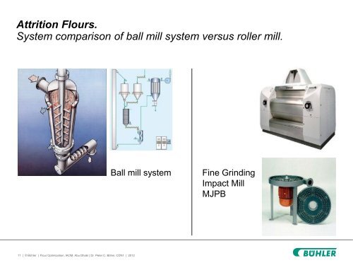 How to Optimize Flour Quality