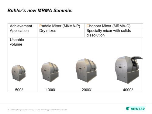 Flour Mixing Concept for Consistent Flour