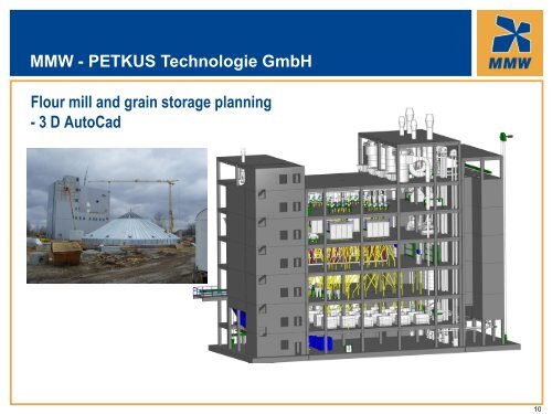 MMW - PETKUS Technologie GmbH