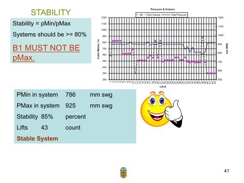 Technical Session - Tech#-05 - US Wheat Associates