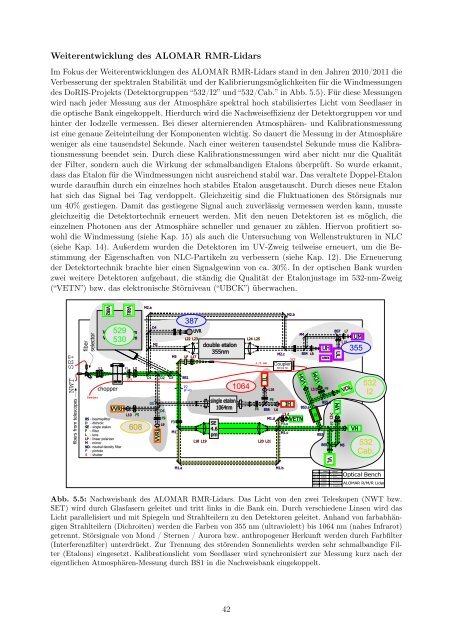 Institutsbericht 2010/2011 - Leibniz-Institut fÃ¼r AtmosphÃ¤renphysik ...