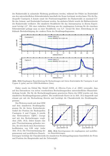 Institutsbericht 2010/2011 - Leibniz-Institut fÃ¼r AtmosphÃ¤renphysik ...