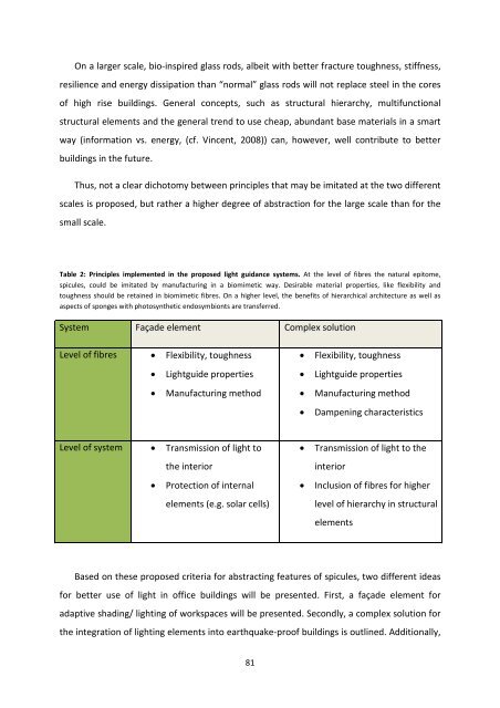 MASTER THESIS Biomimetic potential of sponge ... - IAP/TU Wien