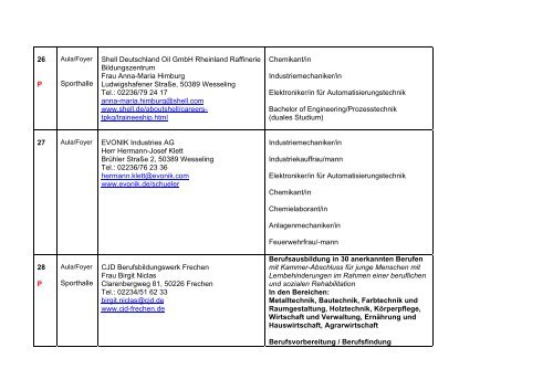 Liste der teilnehmenden Unternehmen - HÃ¼rth