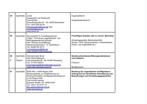 Liste der teilnehmenden Unternehmen - HÃ¼rth