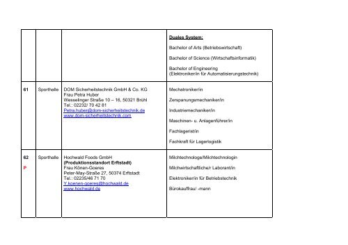 Liste der teilnehmenden Unternehmen - HÃ¼rth