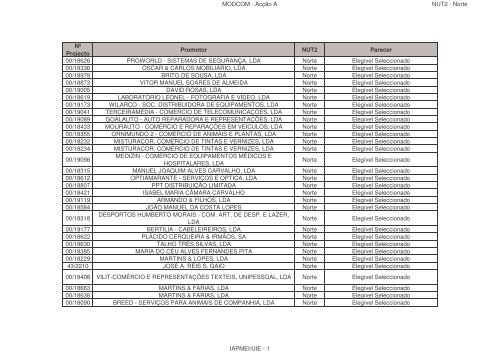 ModCom Fase 2 AcÃ§Ã£o A - IAPMEI