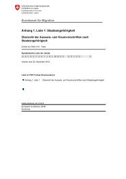 Anhang 1, Liste 1 - Bundesamt fÃ¼r Migration