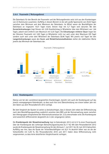 Bericht zum Personalmanagement der Stadt Greven 2013