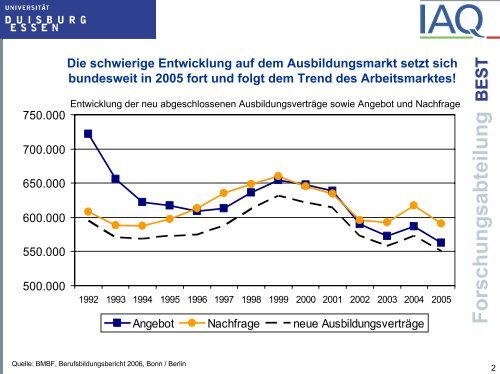 Forschungsabteilung - Institut Arbeit und Qualifikation - an der ...