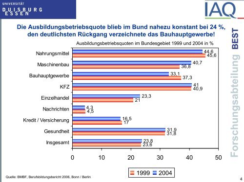 Forschungsabteilung - Institut Arbeit und Qualifikation - an der ...