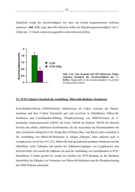 Untersuchung des Einflusses von Maservirus auf ... - OPUS WÃ¼rzburg