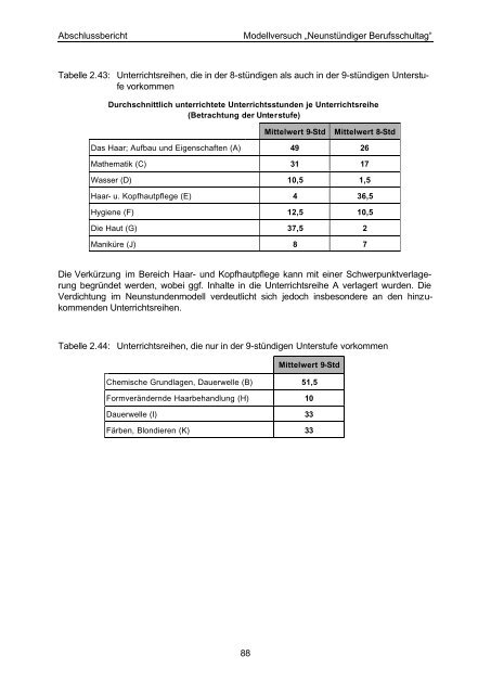 Neunstündiger Berufsschultag - Institut Arbeit und Qualifikation