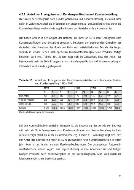 Organisationswandel in der deutschen Automobilzulieferindustrie