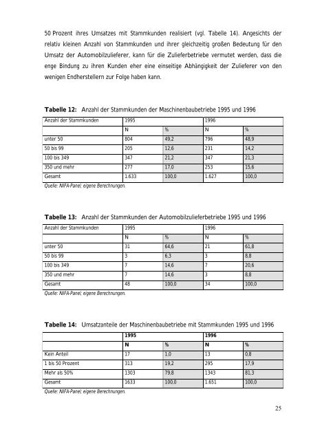 Organisationswandel in der deutschen Automobilzulieferindustrie