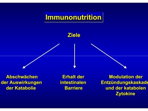 Immunonutrition - DGEM