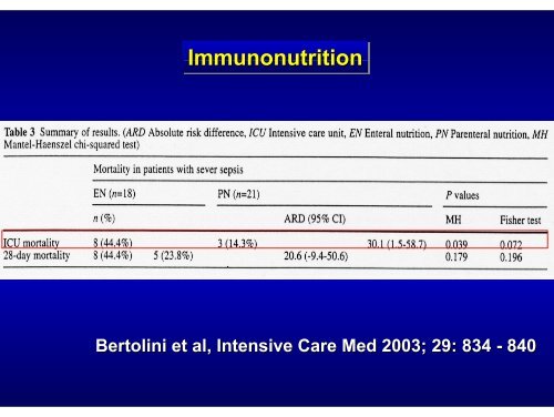 Immunonutrition - DGEM