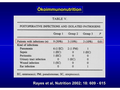 Immunonutrition - DGEM